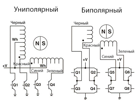 bipolar-vs-unipolar-stepper-motors-circuit-specialists-blog.jpg